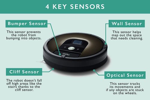 How Does a Robotic Vacuum Cleaner Navigate
